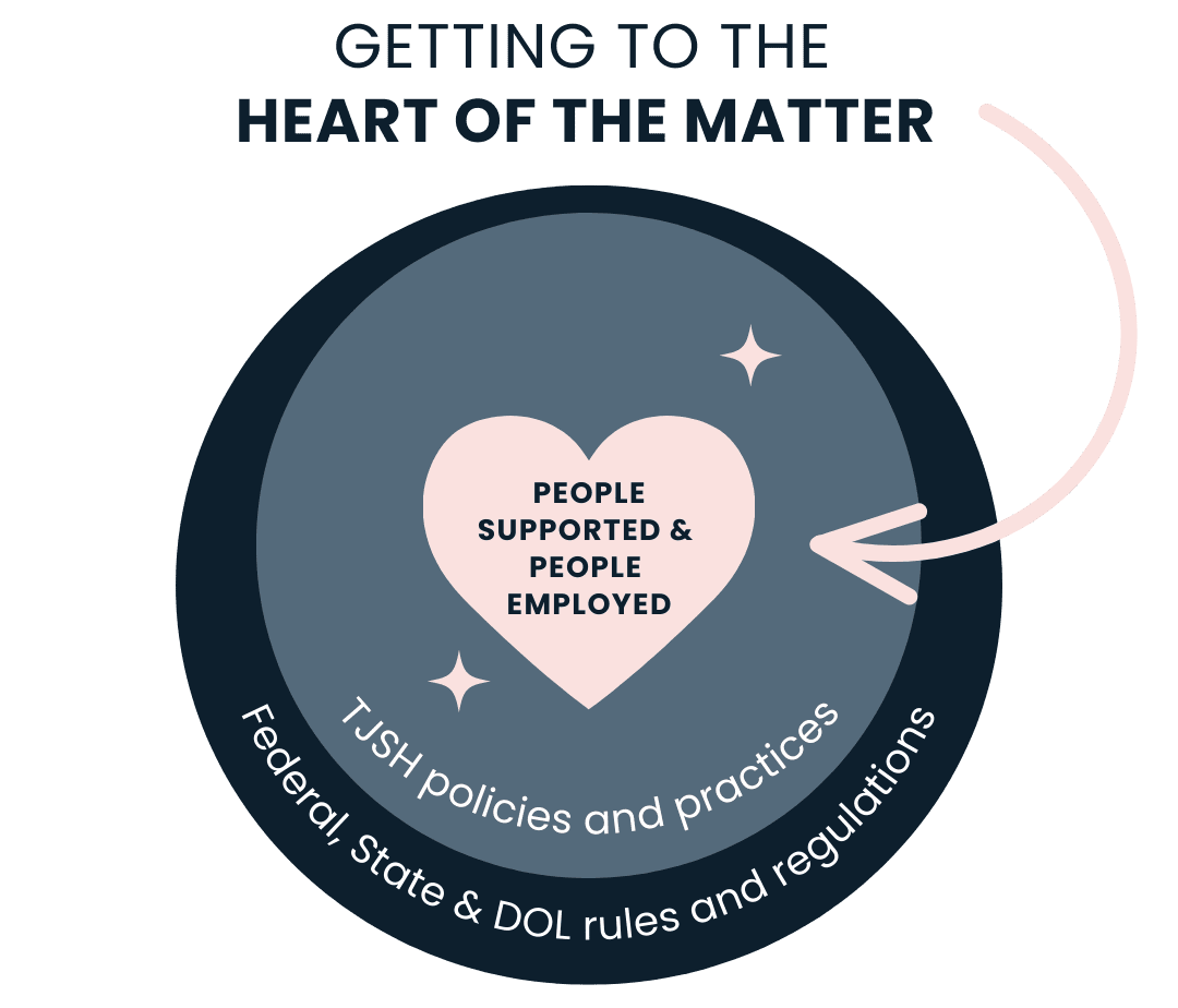 Getting to the heart of the matter Getting to the heart of the matter